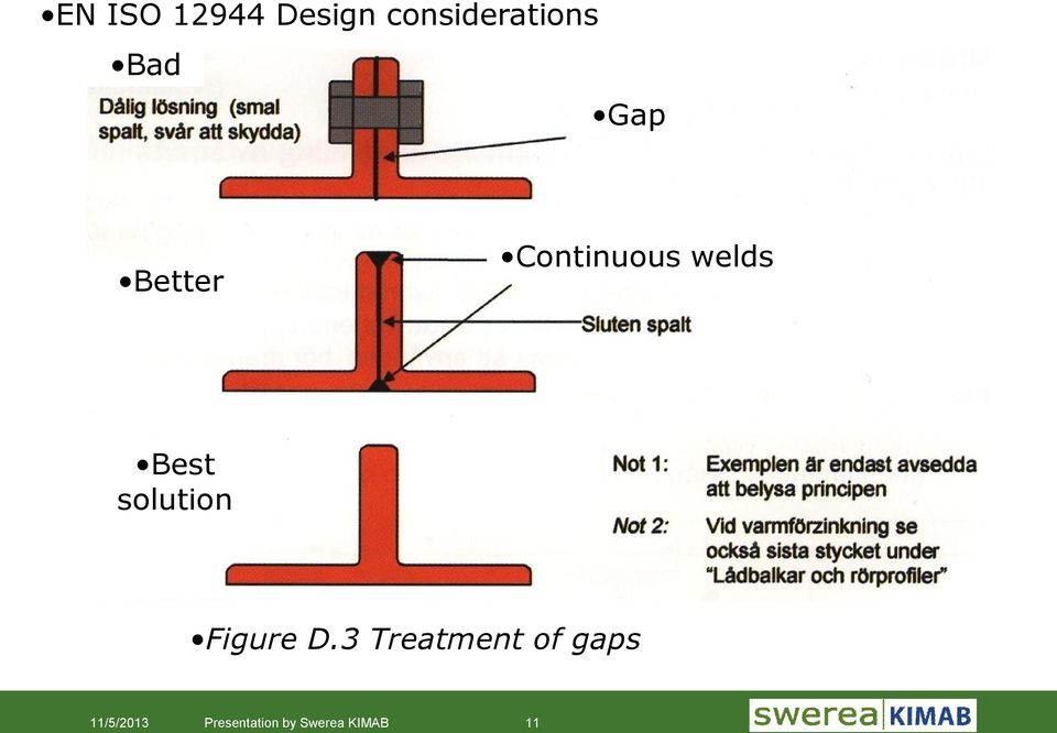 solution Figure D.