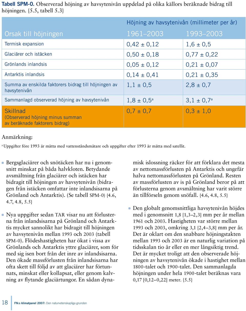 ± 0,12 0,21 ± 0,07 Antarktis inlandsis 0,14 ± 0,41 0,21 ± 0,35 Summa av enskilda faktorers bidrag till höjningen av havsytenivån 1,1 ± 0,5 2,8 ± 0,7 Sammanlagd observerad höjning av havsytenivån 1,8