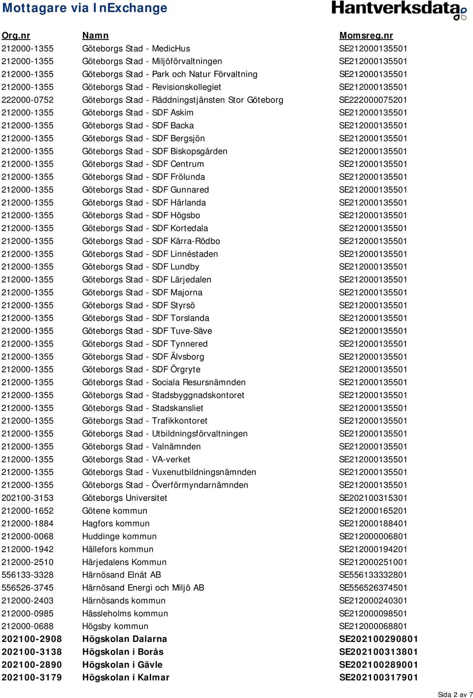 Göteborgs Stad - SDF Bergsjön SE21213551 212-1355 Göteborgs Stad - SDF Biskopsgården SE21213551 212-13551355 Göteborgs Stad - SDF Centrum SE21213551 212-1355 Göteborgs Stad - SDF Frölunda SE21213551