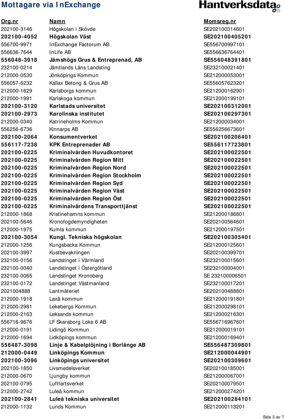 Karlskoga kommun SE21219911 221-312 Karlstads universitet SE2213121 221-2973 Karolinska institutet SE22129731 212-34 Katrineholms Kommun SE212341 556256-6736 Kinnarps AB SE55625667361 221-264