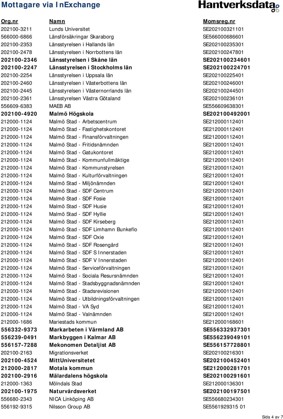 Länsstyrelsen i Västernorrlands län SE22124451 221-23612361 Länsstyrelsen Västra Götaland l SE22123611 55669-6383 MAEB AB SE5566963831 221-492 Malmö Högskola SE2214921 212-1124 Malmö Stad -