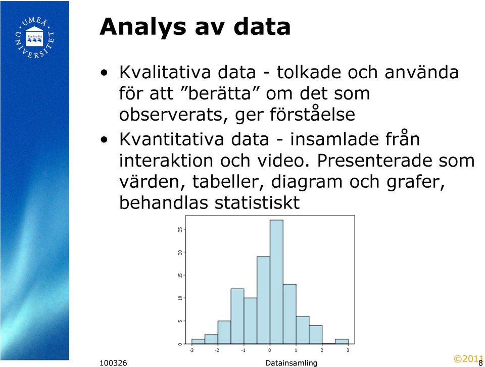 insamlade från interaktion och video.