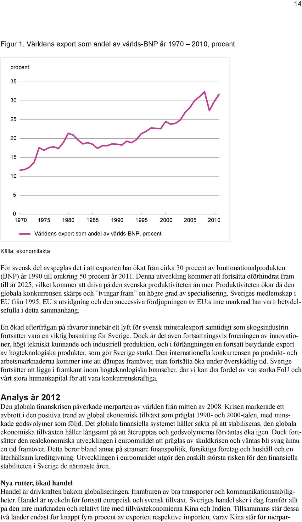 ekonomifakta För svensk del avspeglas det i att exporten har ökat från cirka 30 procent av bruttonationalprodukten (BNP) år 1990 till omkring 50 procent år 2011.