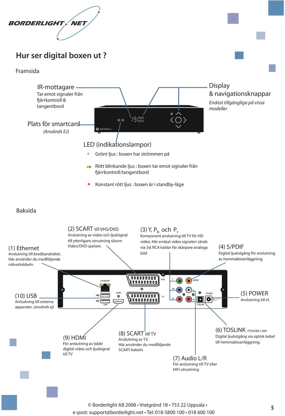 Grönt ljus : boxen har strömmen på ött blinkande ljus : boxen tar emot signaler från fjärrkontroll/tangentbord Konstant rött ljus : boxen är i standby-läge Baksida (1) Ethernet Anslutning till