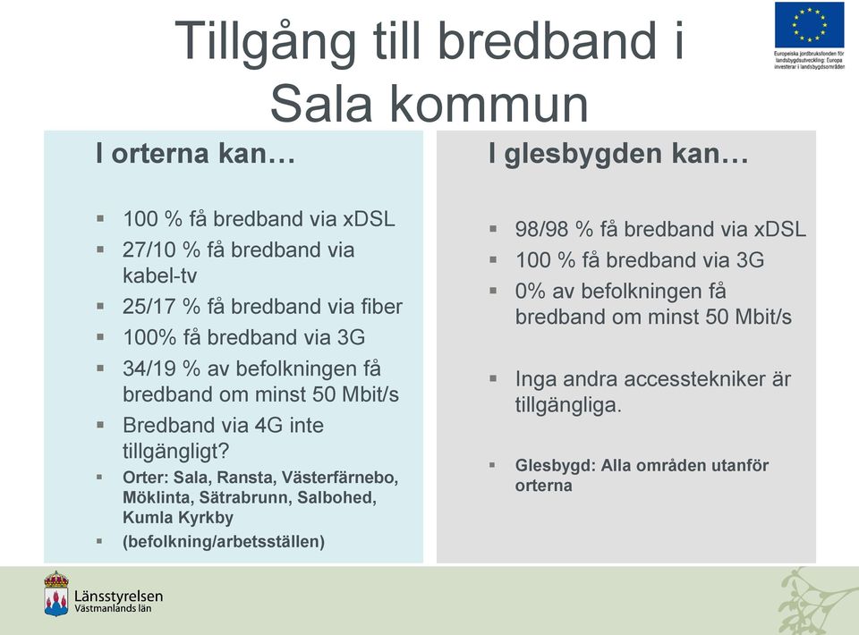 Orter: Sala, Ransta, Västerfärnebo, Möklinta, Sätrabrunn, Salbohed, Kumla Kyrkby (befolkning/arbetsställen) 98/98 % få bredband via xdsl 100