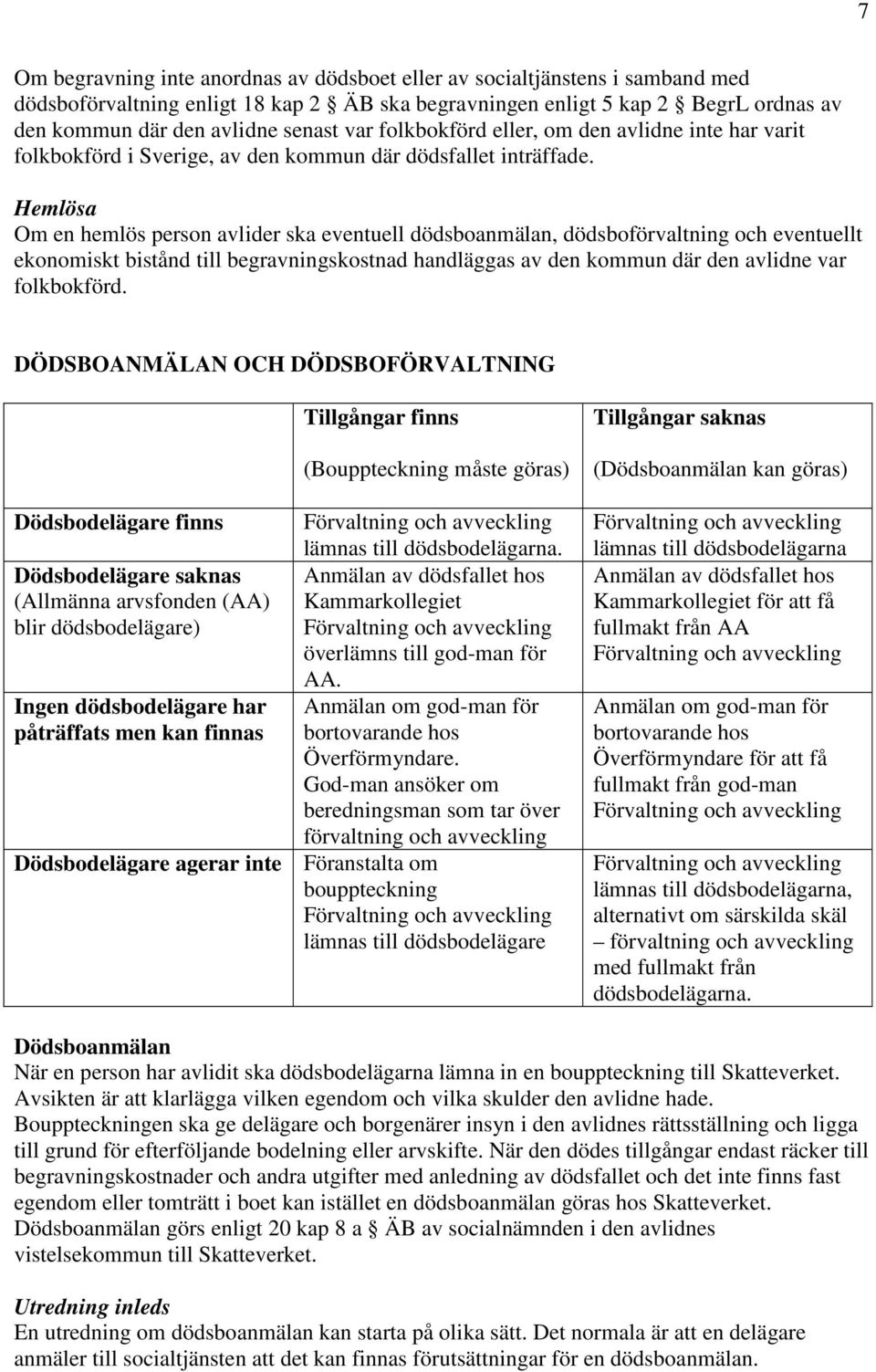 Hemlösa Om en hemlös person avlider ska eventuell dödsboanmälan, dödsboförvaltning och eventuellt ekonomiskt bistånd till begravningskostnad handläggas av den kommun där den avlidne var folkbokförd.