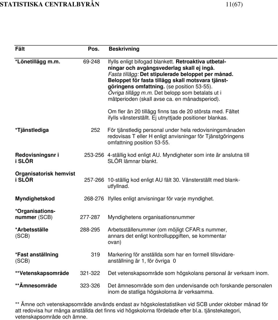 en månadsperiod). Om fler än 20 tillägg finns tas de 20 största med. Fältet ifylls vänsterställt. Ej utnyttjade positioner blankas.