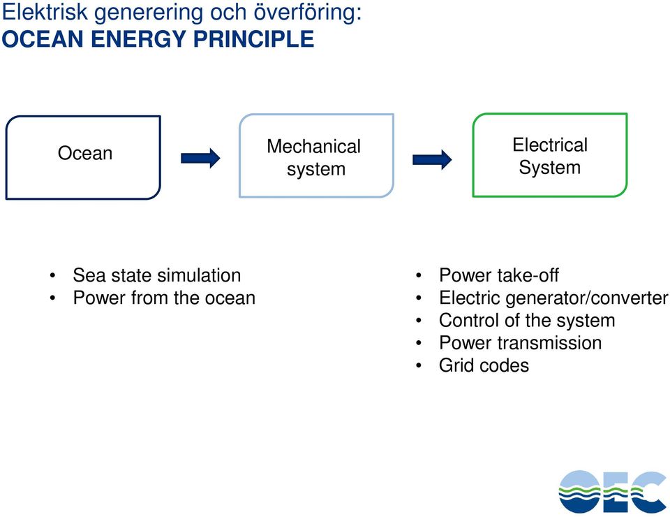 simulation Power from the ocean Power take-off Electric
