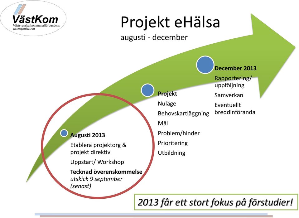 Behovskartläggning Mål Problem/hinder Prioritering Utbildning December 2013