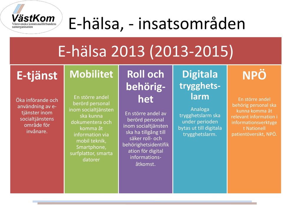 behörighet En större andel av berörd personal inom socialtjänsten ska ha tillgång till säker roll- och behörighetsidentifik ation för digital informationsåtkomst.