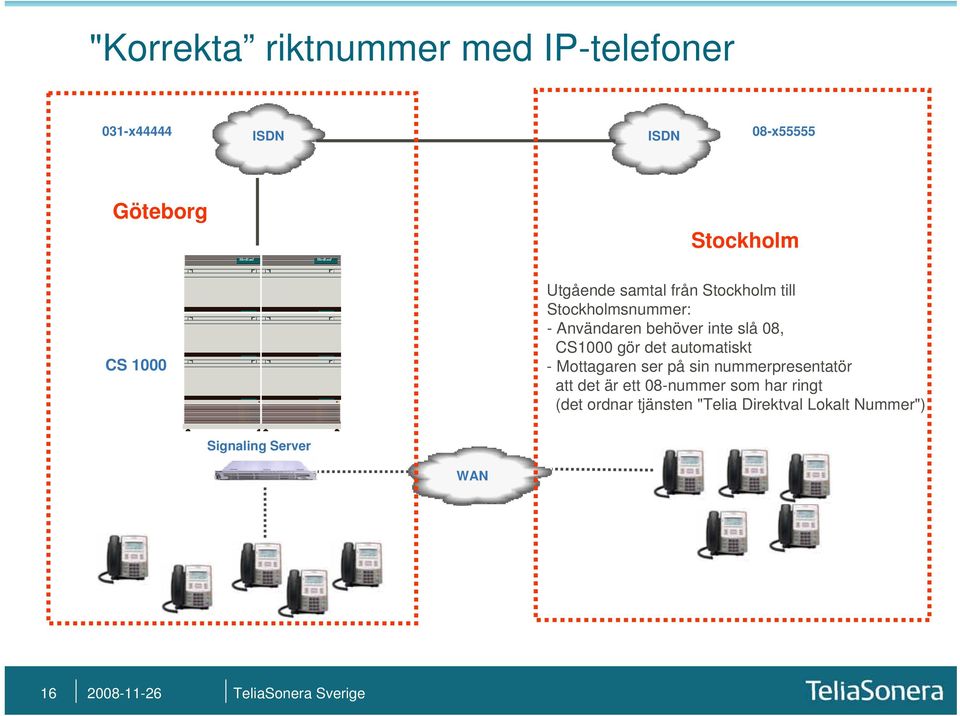 behöver inte slå 08, CS1000 gör det automatiskt - Mottagaren ser på sin nummerpresentatör att det är ett
