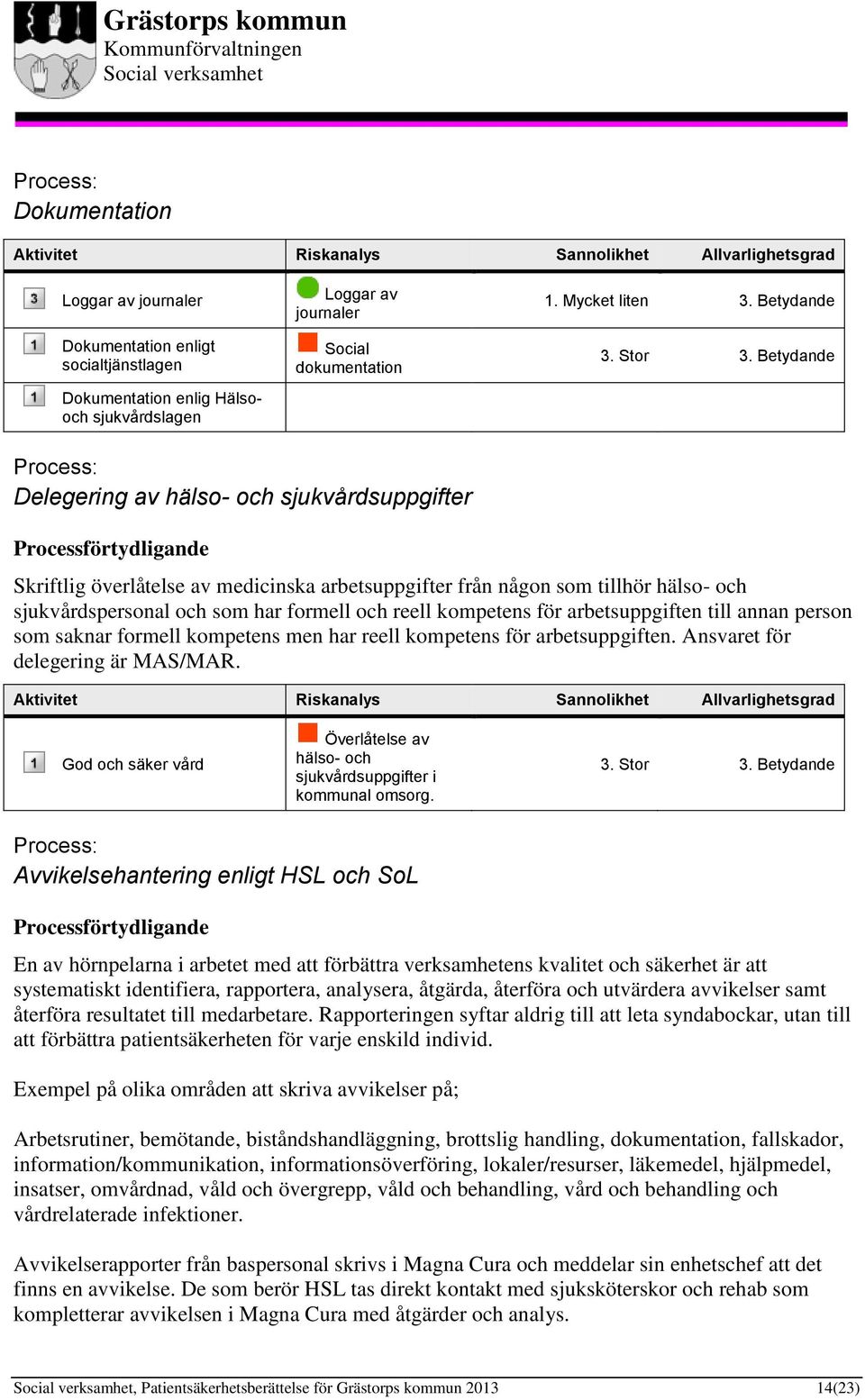 Betydande Delegering av hälso- och sjukvårdsuppgifter Processförtydligande Skriftlig överlåtelse av medicinska arbetsuppgifter från någon som tillhör hälso- och sjukvårdspersonal och som har formell