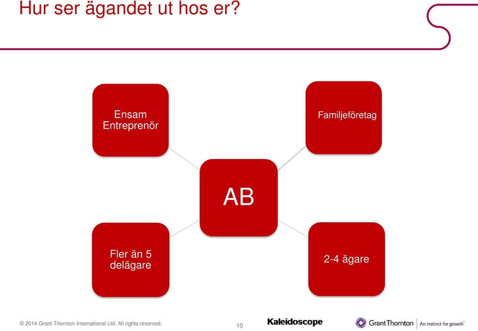 Familjeföretag AB Fler