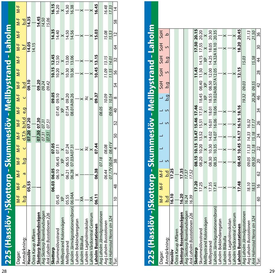 51 09.42 15.06 Skottorp 06.03 06.05 07.05 09.05 10.15 12.45 14.35 16.15 Skummeslövsstrand 05.45 06.10 06.45 07.11 07.45 09.10 10.20 12.50 14.40 16.