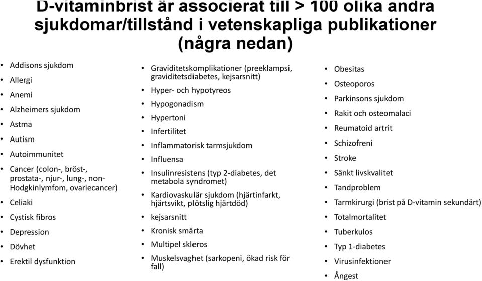 kejsarsnitt) Hyper- och hypotyreos Hypogonadism Hypertoni Infertilitet Inflammatorisk tarmsjukdom Influensa Insulinresistens (typ 2-diabetes, det metabola syndromet) Kardiovaskulär sjukdom