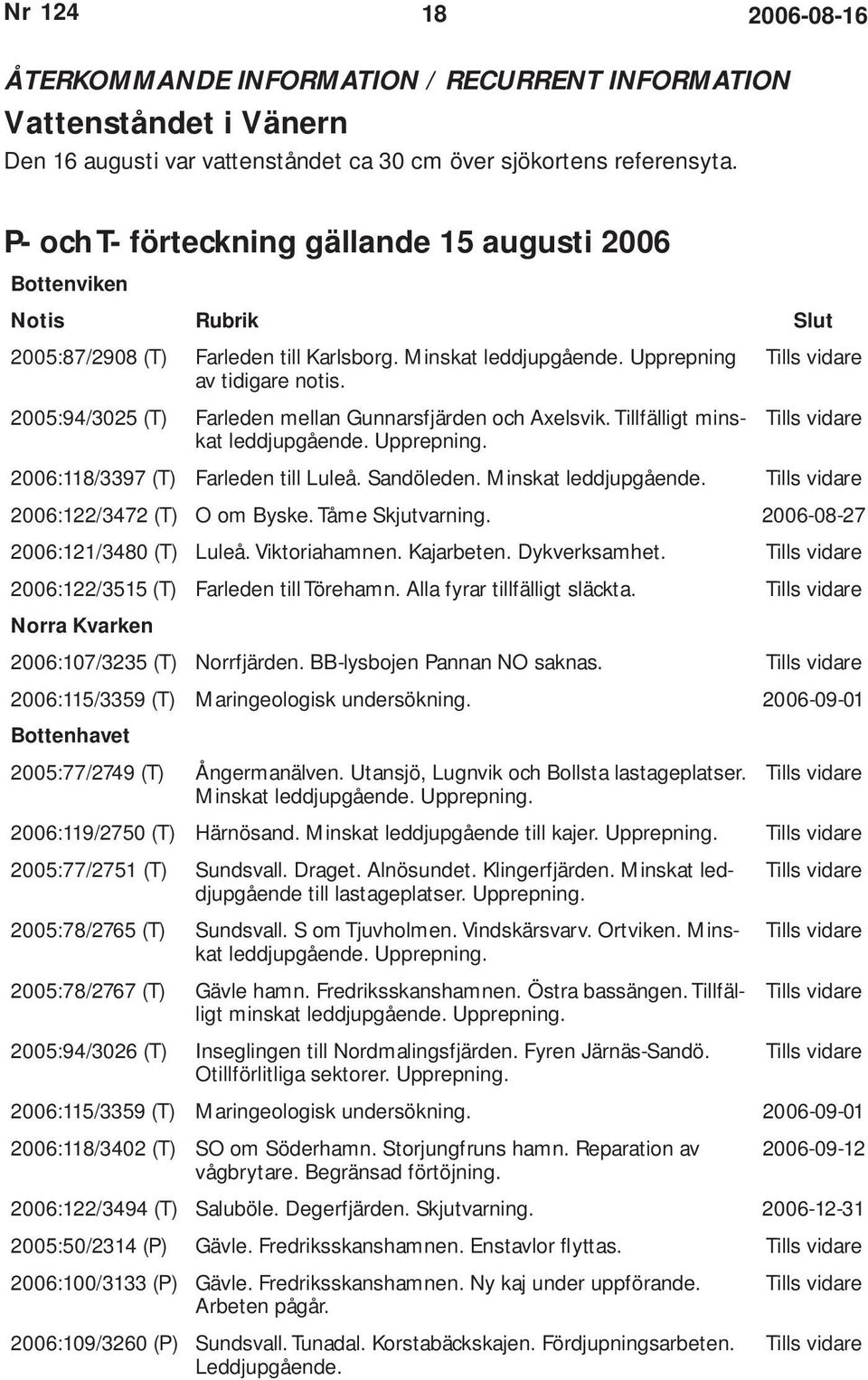 2005:94/3025 (T) Farleden mellan Gunnarsfjärden och Axelsvik. Tillfälligt minskat leddjupgående. Upprepning. 2006:118/3397 (T) Farleden till Luleå. Sandöleden. Minskat leddjupgående.
