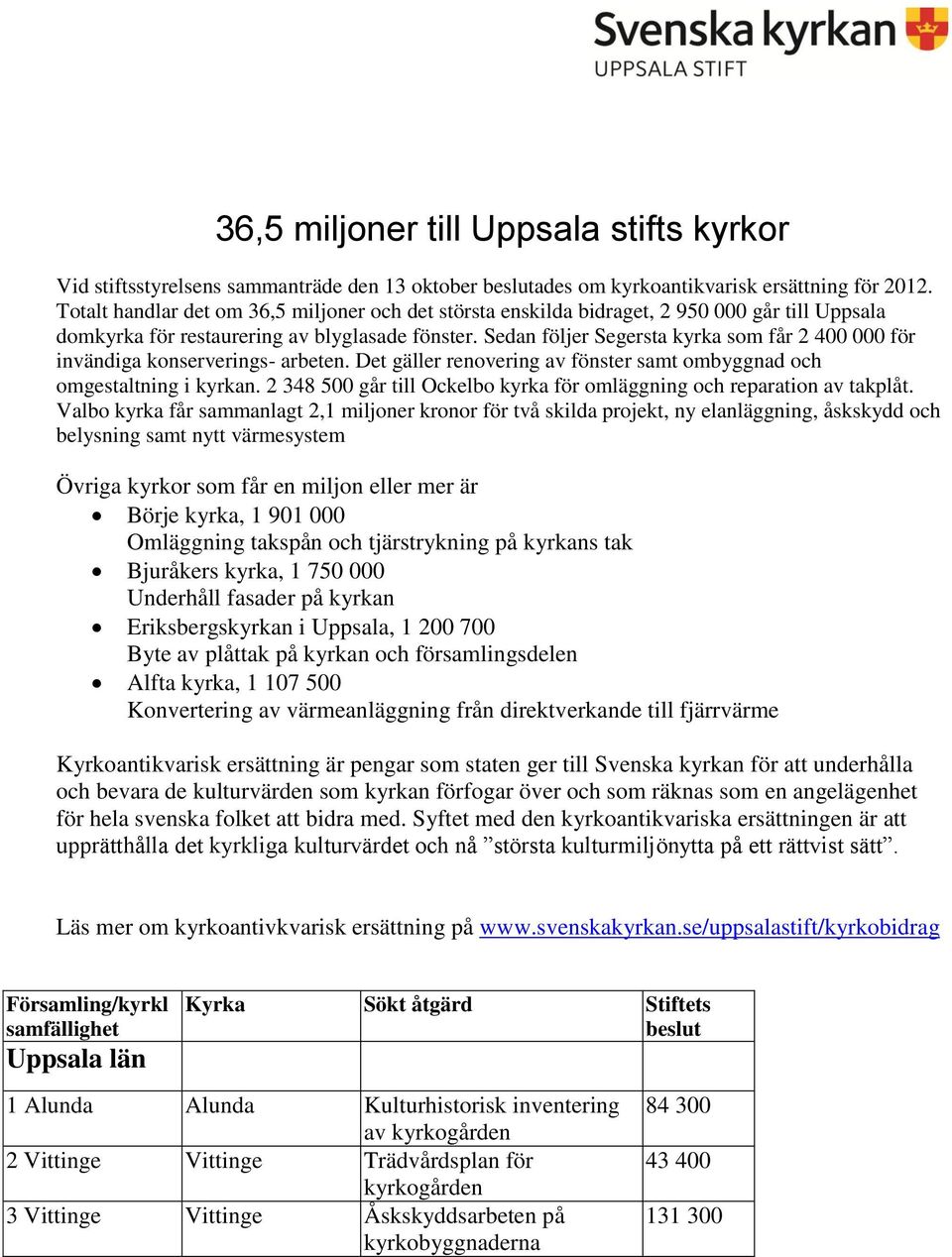 36,5 miljoner till Uppsala stifts kyrkor - PDF Free Download