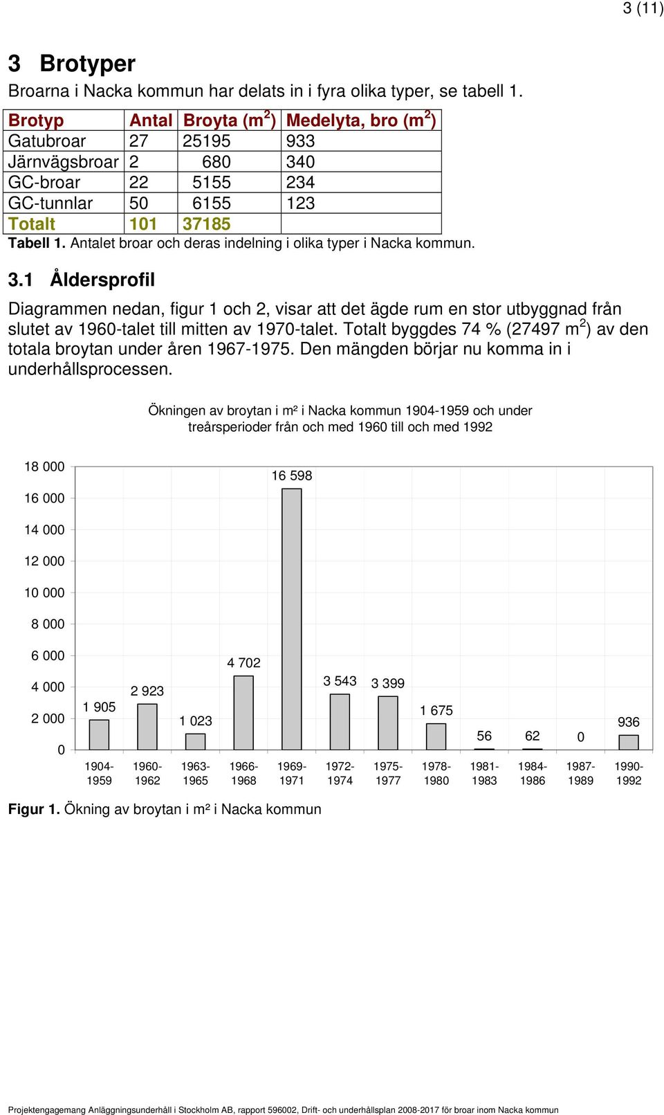 Antalet broar och deras indelning i olika typer i Nacka kommun. 3.