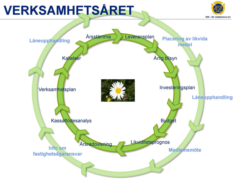 Verksamhetsplan Investeringsplan Låneupphandling