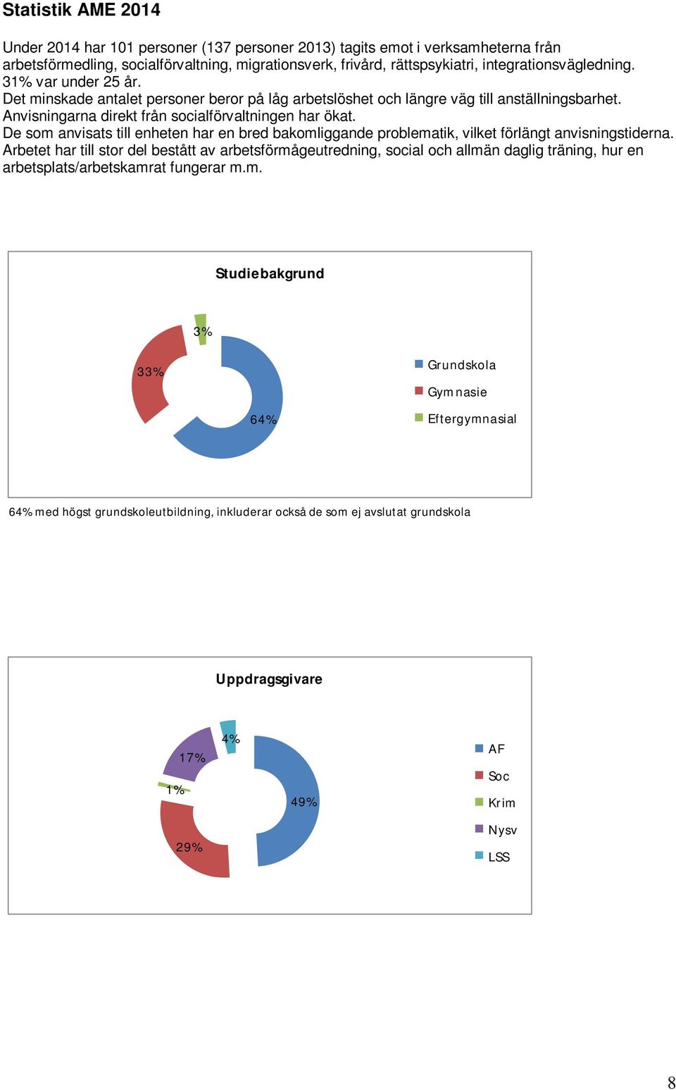 De som anvisats till enheten har en bred bakomliggande problematik, vilket förlängt anvisningstiderna.