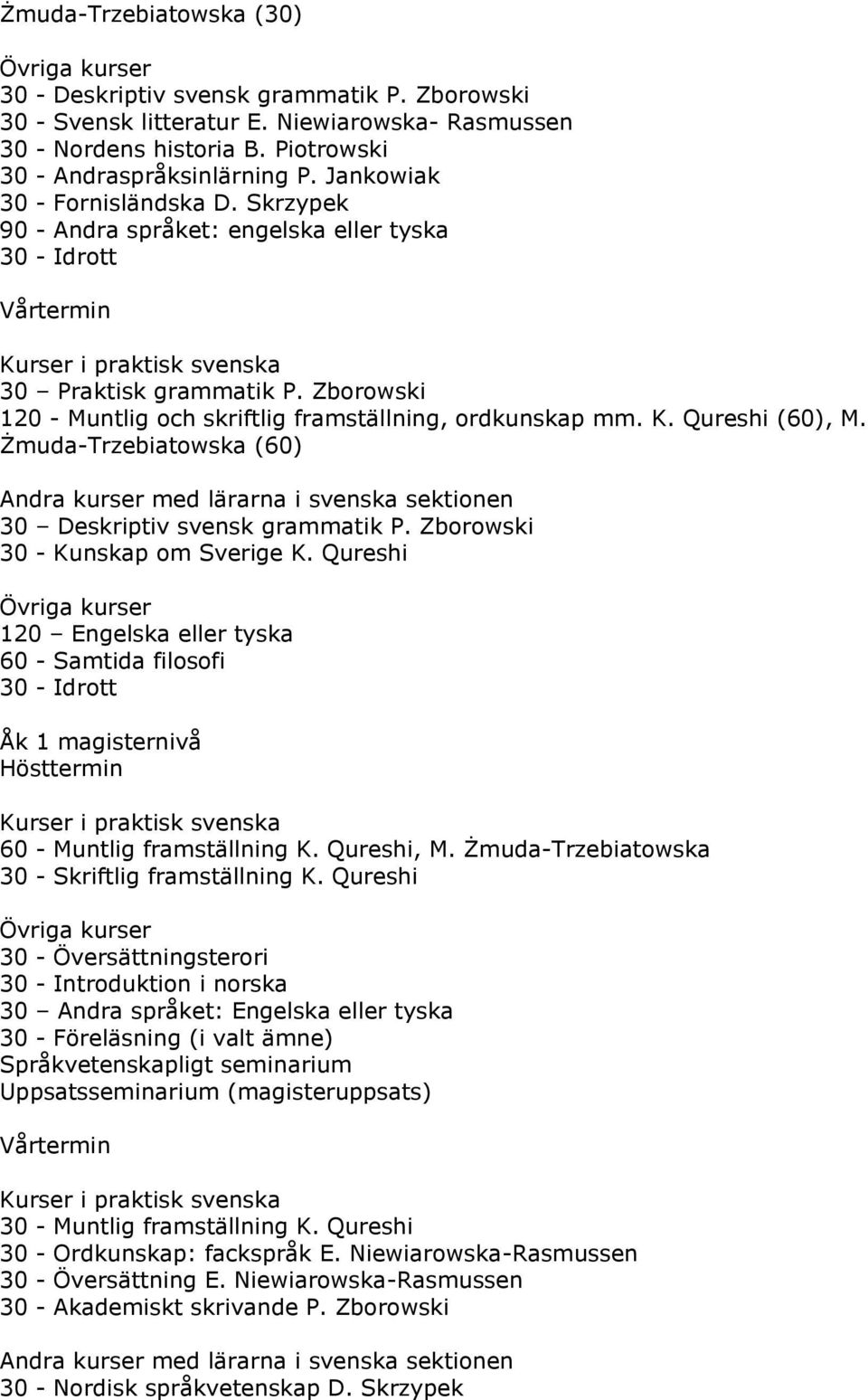 Qureshi (60), M. muda-trzebiatowska (60) Andra kurser med lärarna i svenska sektionen 30 Deskriptiv svensk grammatik P. Zborowski 30 - Kunskap om Sverige K.