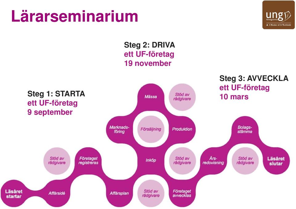 STARTA ett UF-företag 9 september
