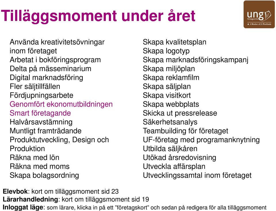 logotyp Skapa marknadsföringskampanj Skapa miljöplan Skapa reklamfilm Skapa säljplan Skapa visitkort Skapa webbplats Skicka ut pressrelease Säkerhetsanalys Teambuilding för företaget UF-företag med