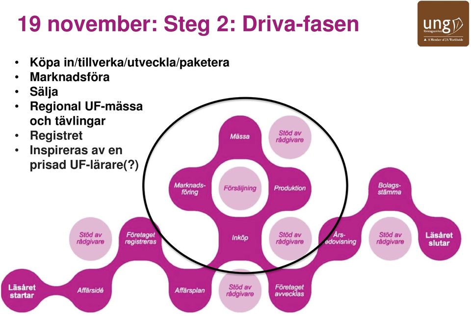 Marknadsföra Sälja Regional UF-mässa och