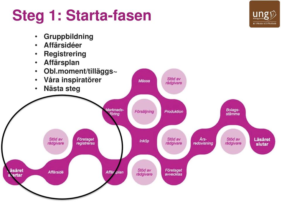 Registrering Affärsplan Obl.