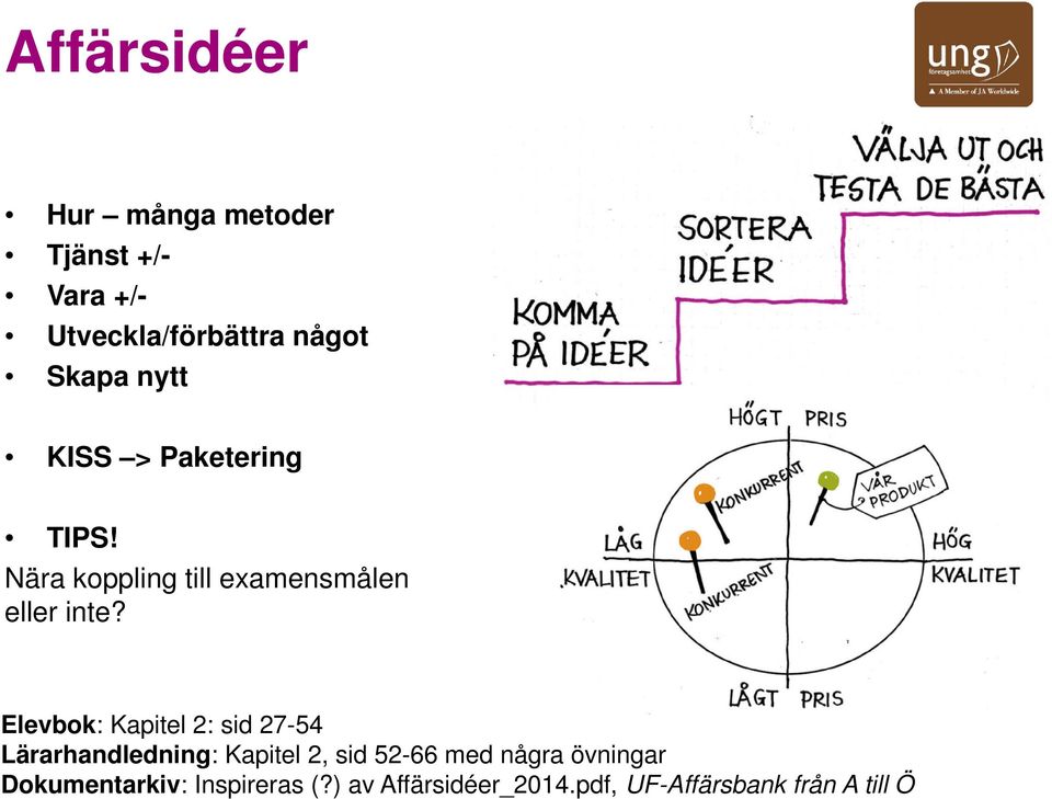 Elevbok: Kapitel 2: sid 27-54 Lärarhandledning: Kapitel 2, sid 52-66 med några