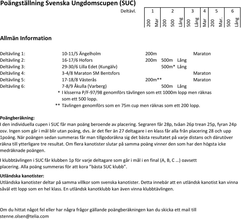 ** Tävlingen genomförs som en 75m cup men räknas som ett lopp. Poängberäkning: I den individuella cupen i SUC får man poäng beroende av placering. Segraren får 28p, tvåan 2p trean 25p, fyran 24p osv.