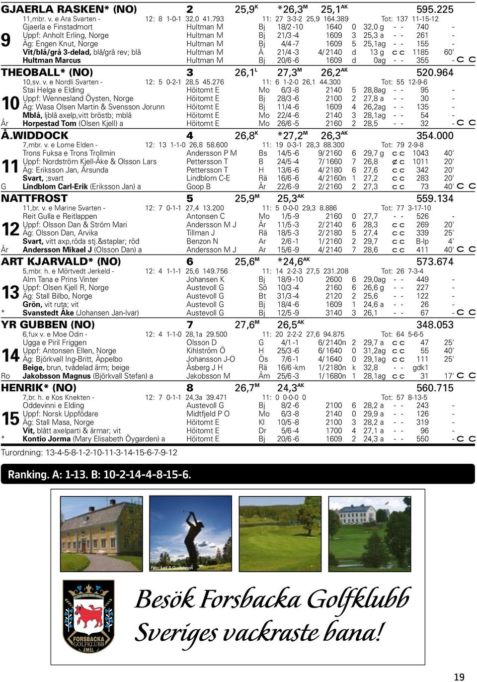 4/4-7 1609 5 25,1 ag - - 155 - Vit/blå/grå 3-delad, blå/grå rev; blå Hultman M Å 21/4-3 4/ 2140 d 13 g 1185 60' Hultman Marcus Hultman M Bj 20/6-6 1609 d 0 ag - - 355 - THEOBALL* (NO) 3 26,1 L 27,3 M