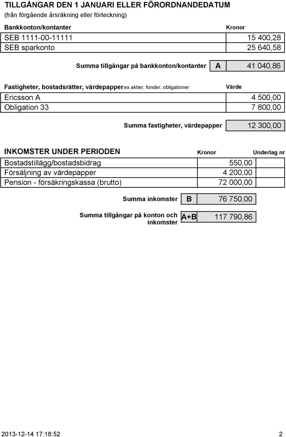 500,00 Obligation 33 7 800,00 Summa fastigheter, värdepapper 12 300,00 INKOMSTER UNDER PERIODEN Bostadstillägg/bostadsbidrag 550,00 Försäljning av