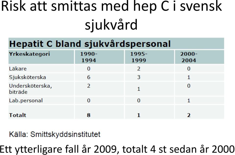 ytterligare fall år