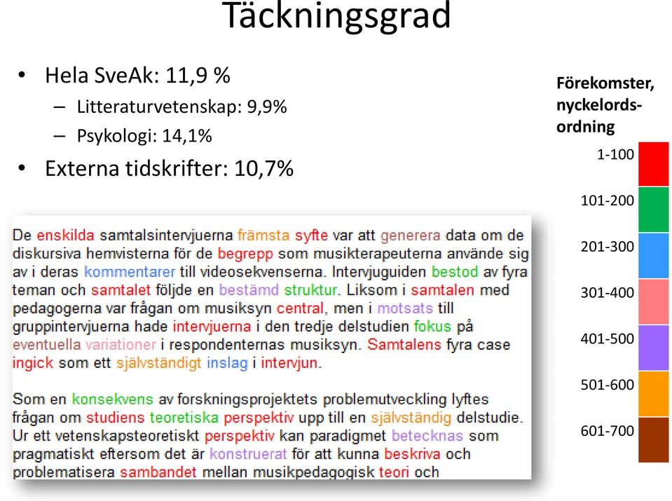 Externa tidskrifter: 10,7% Förekomster,