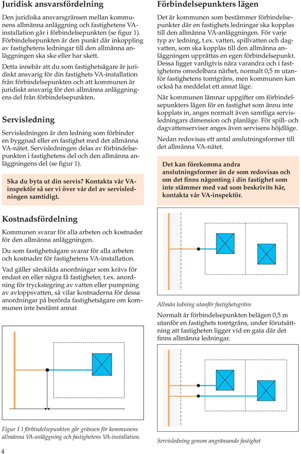 Detta innebär att du som fastighetsägare är juridiskt ansvarig för din fastighets VA-installation från förbindelsepunkten och att kommunen är juridiskt ansvarig för den allmänna anläggningens del