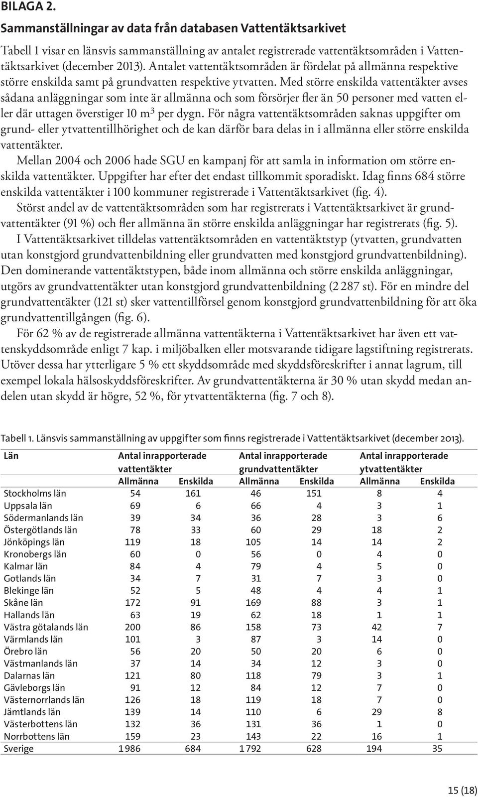 Med större enskilda vattentäkter avses sådana anläggningar som inte är allmänna och som försörjer fler än 50 personer med vatten eller där uttagen överstiger 10 m 3 per dygn.