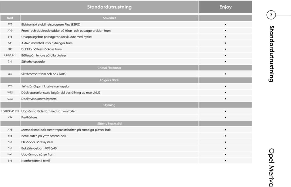 Fälgar / Däck PY3 16 -stålfälgar inklusive navkapslar Standardutrustning WTS Däckreparationssats (utgår vid beställning av reservhjul) UJM Däcktryckskontrollsystem Styrning UVD/N34/UC3 Uppvärmd