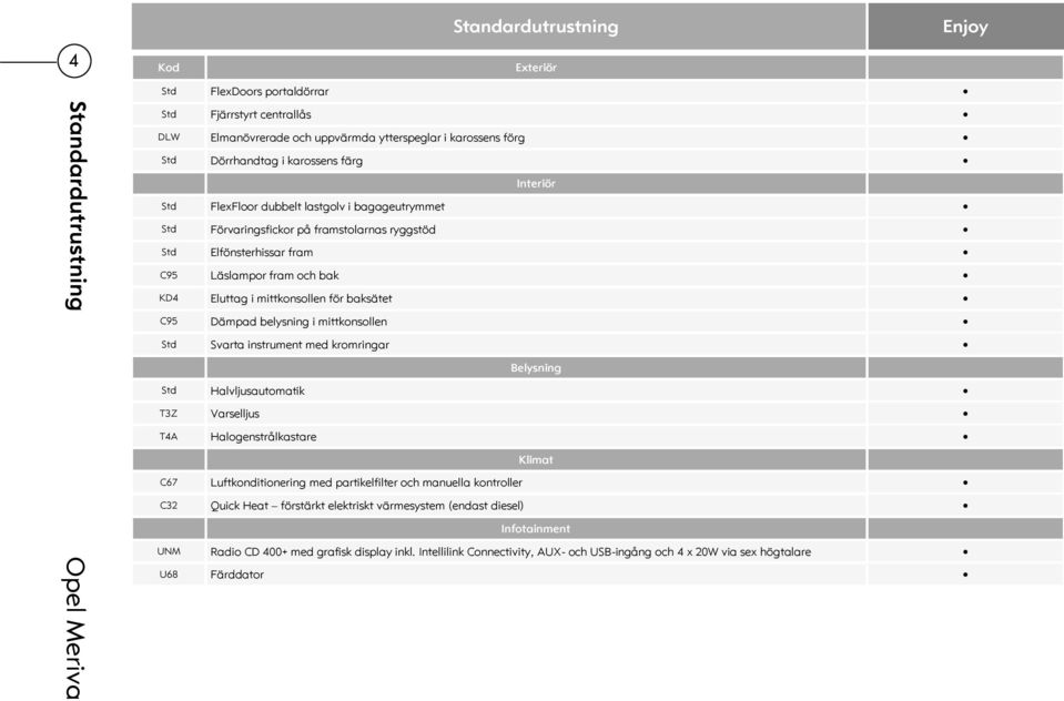 för baksätet C95 Dämpad belysning i mittkonsollen Std Svarta instrument med kromringar Std T3Z T4A Halvljusautomatik Varselljus Halogenstrålkastare Belysning Klimat C67 Luftkonditionering med