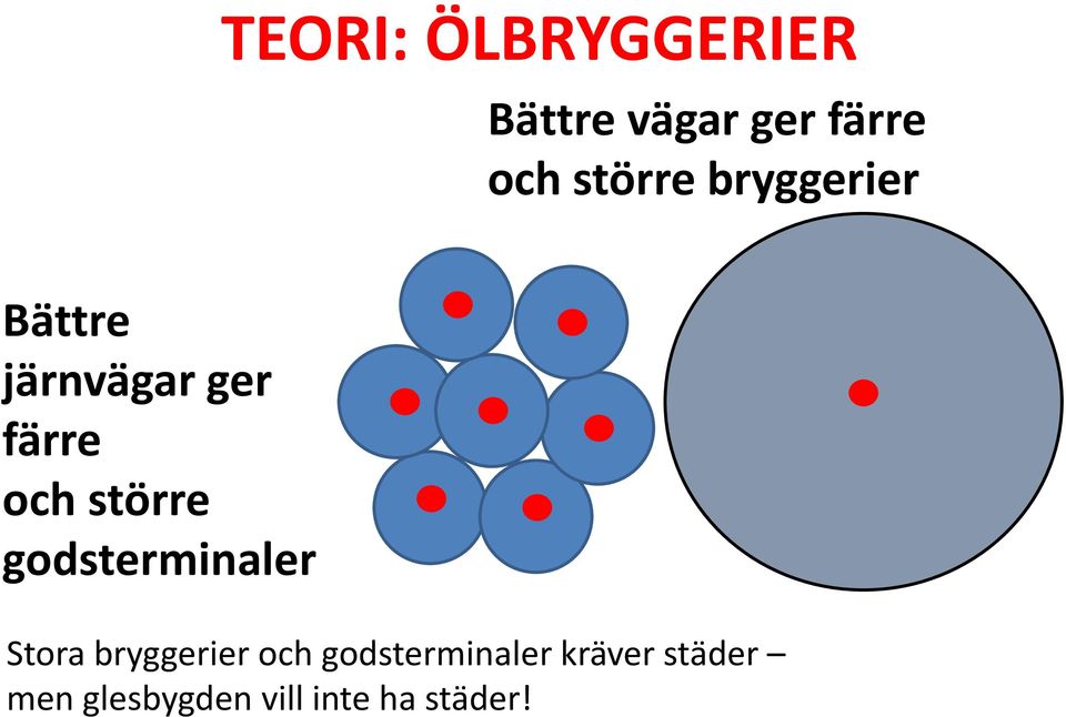 större godsterminaler Stora bryggerier och