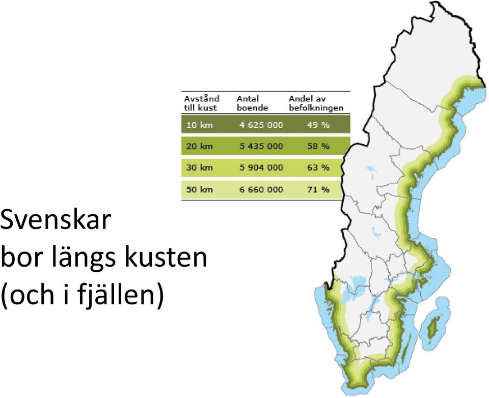 kusten