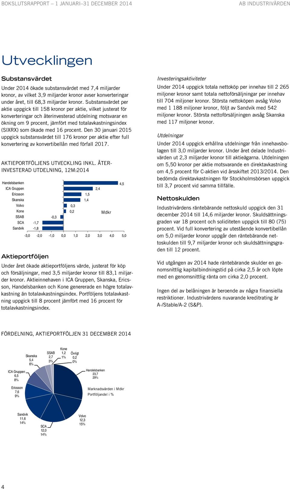 som ökade med 16 procent. Den 30 januari 2015 uppgick substansvärdet till 176 kronor per aktie efter full konvertering av konvertibellån med förfall 2017. AKTIEPORTFÖLJENS UTVECKLING INKL.