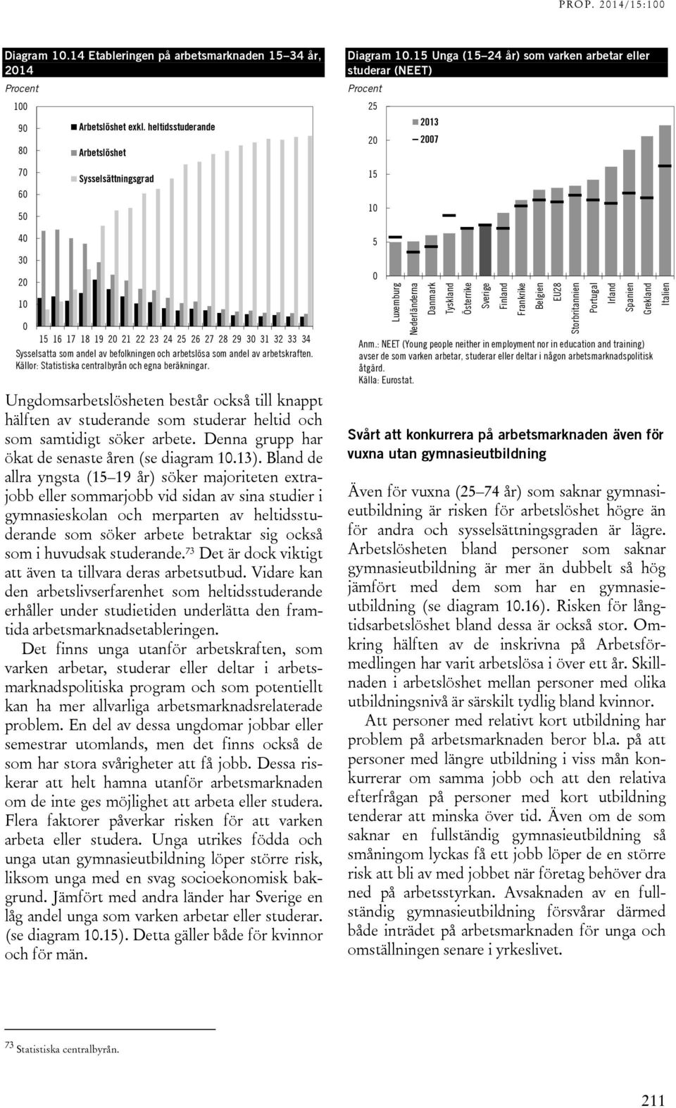 heltidsstuderande Arbetslöshet 2 213 27 7 Sysselsättningsgrad 15 6 5 1 4 5 3 2 1 15 16 17 18 19 2 21 22 23 24 25 26 27 28 29 3 31 32 33 34 Sysselsatta som andel av befolkningen och arbetslösa som