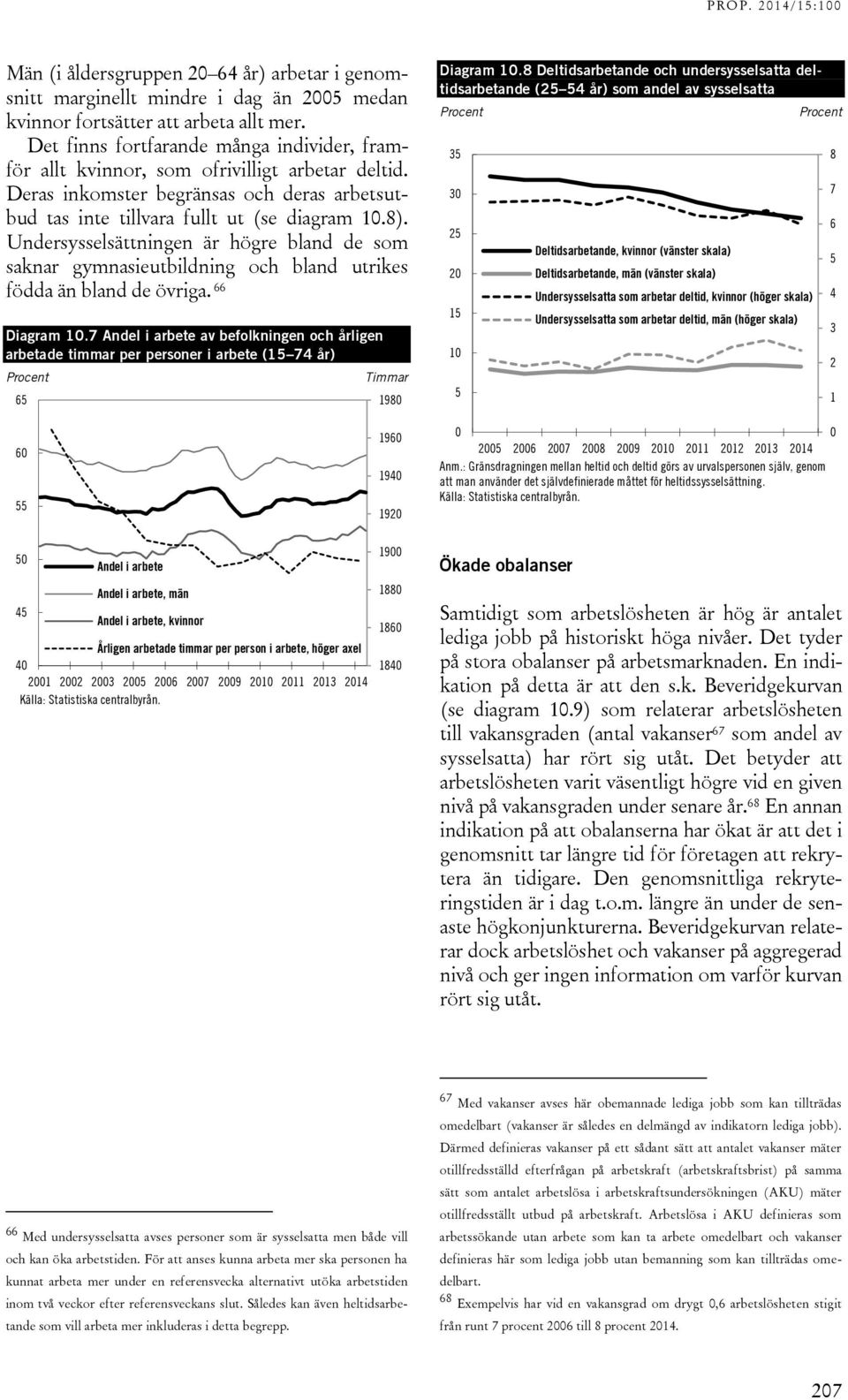 Undersysselsättningen är högre bland de som saknar gymnasieutbildning och bland utrikes födda än bland de övriga. 66 Diagram 1.