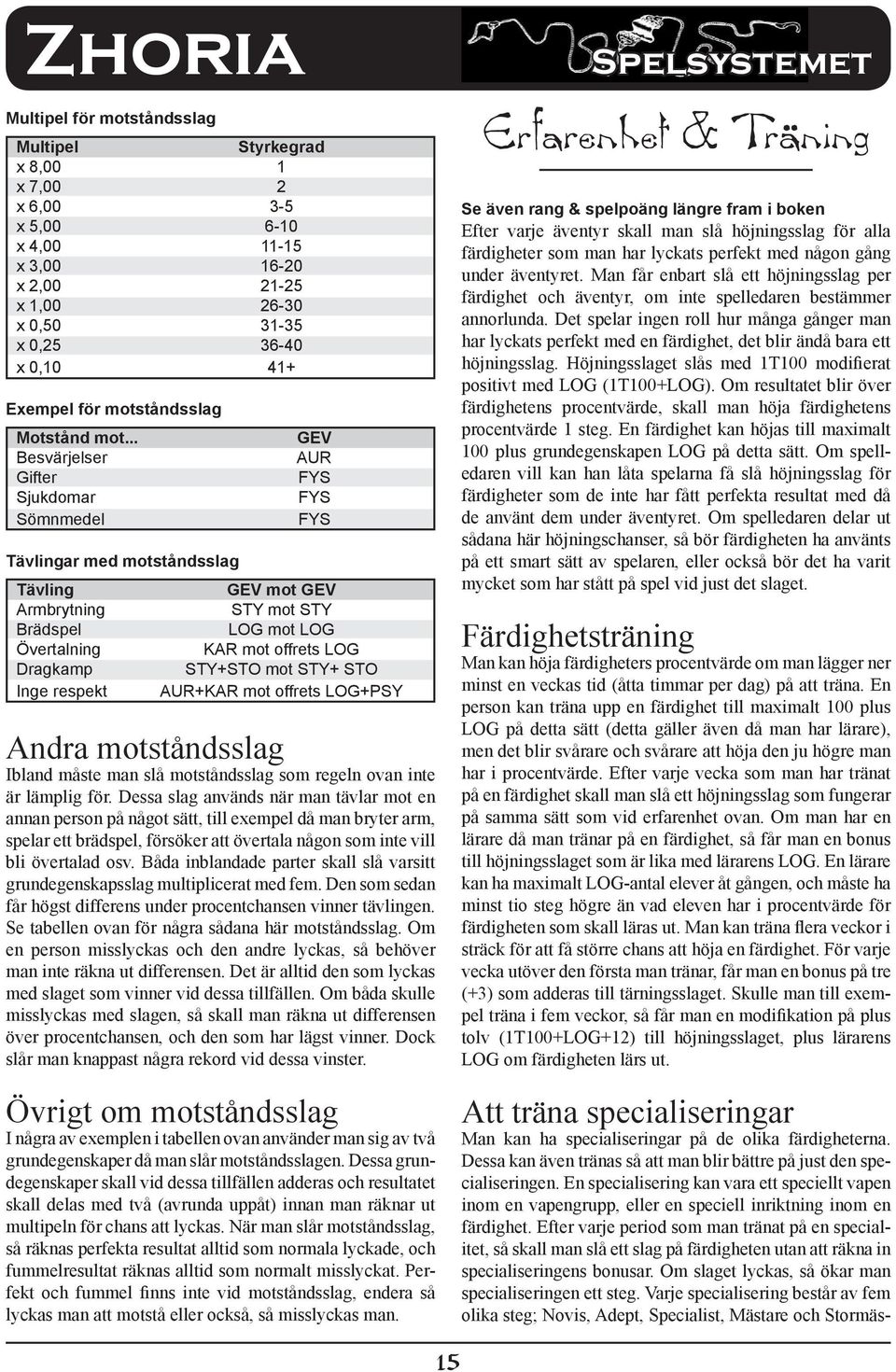 .. Besvärjelser Gifter Sjukdomar Sömnmedel Tävlingar med motståndsslag Tävling Armbrytning Brädspel Övertalning Dragkamp Inge respekt GEV AUR FYS FYS FYS GEV mot GEV STY mot STY LOG mot LOG KAR mot