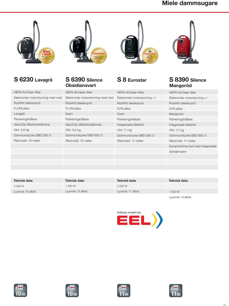 Elektronisk motorstyrning med vred Elektronisk motorstyrning med vred Elektronisk motorstyrning +/- Elektronisk motorstyrning +/- Rostfritt teleskoprör Rostfritt teleskoprör Rostfritt teleskoprör