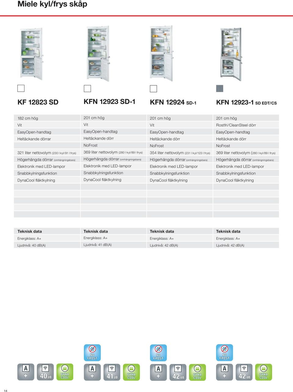 nettovolym (231 l kyl/123 l frys) 369 liter nettovolym (280 l kyl/89 l frys) Högerhängda dörrar (omhängningsbara) Högerhängda dörrar