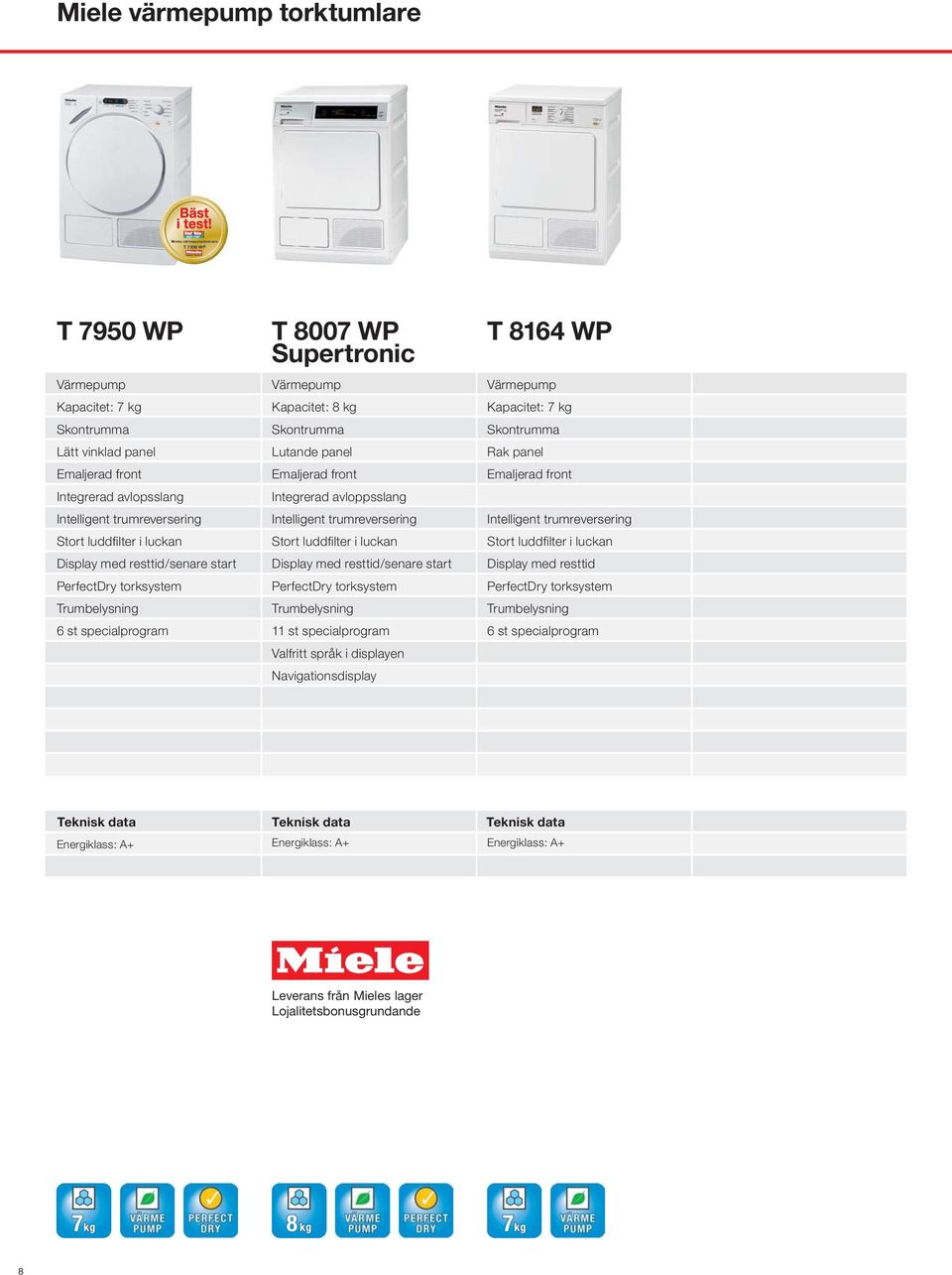 trumreversering Stort luddfilter i luckan Trumbelysning 11 st specialprogram Valfritt språk i displayen Navigationsdisplay T 8164 WP Värmepump Kapacitet: