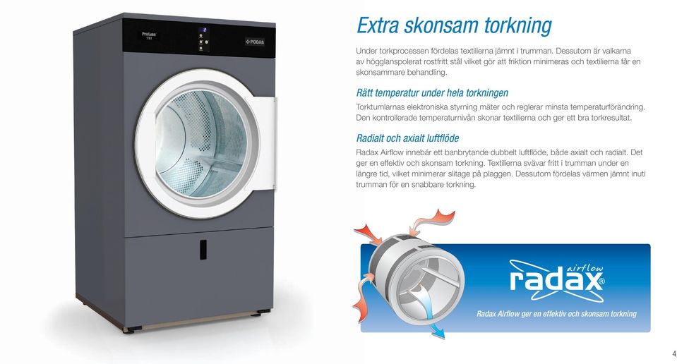 Rätt temperatur under hela torkningen Torktumlarnas elektroniska styrning mäter och reglerar minsta temperaturförändring.