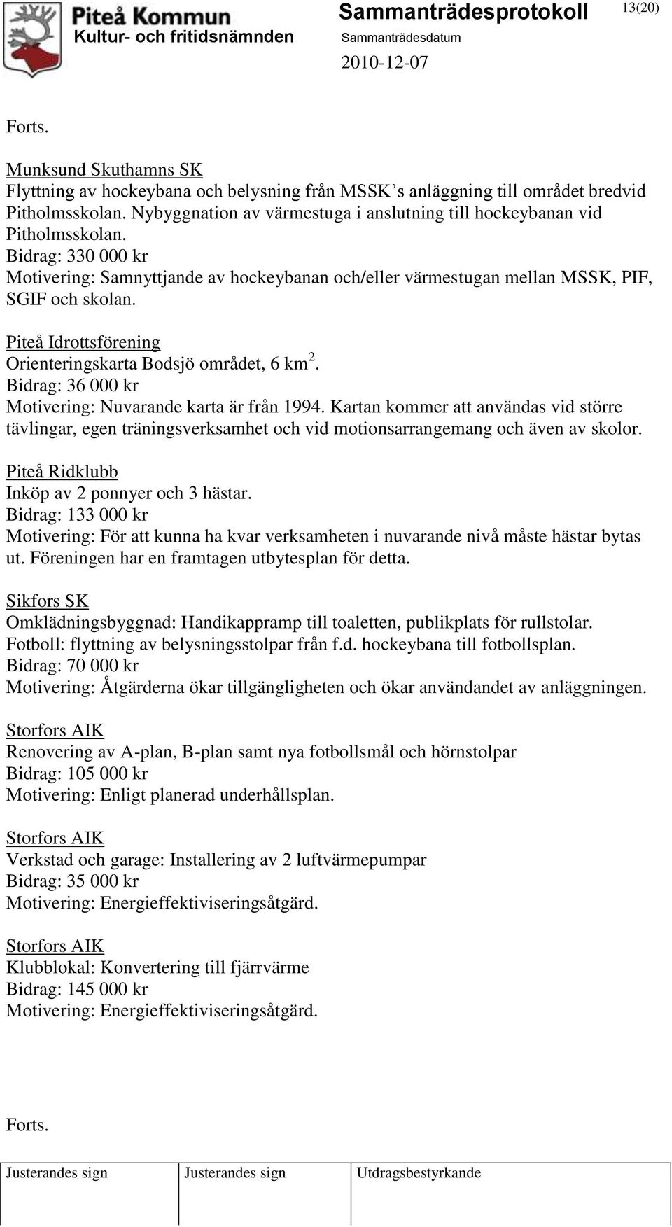 Piteå Idrottsförening Orienteringskarta Bodsjö området, 6 km 2. Bidrag: 36 000 kr Motivering: Nuvarande karta är från 1994.